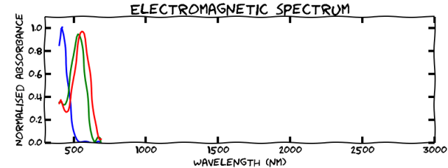 Electromagnetic spectrum