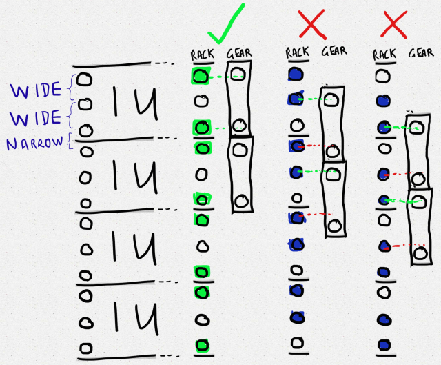 19 inch rack mounting hole lineup probability