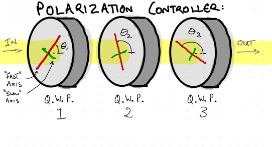 Polarization controller sketch v01.jpeg