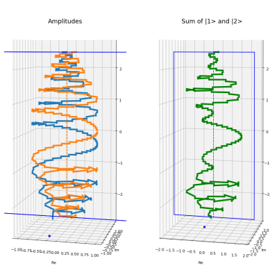 Feynman multispirals preview v01.png