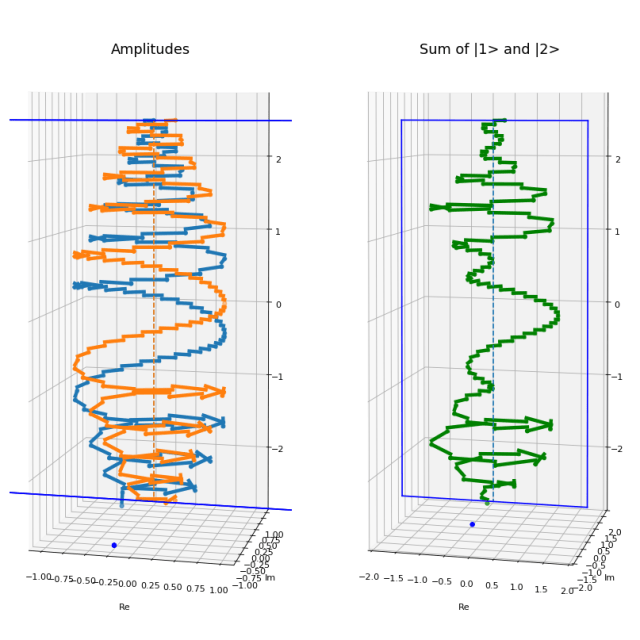 Feynman Spirals Part 2 – Making Models | Tinkerings