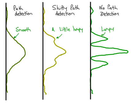 feynman path detection v01.png