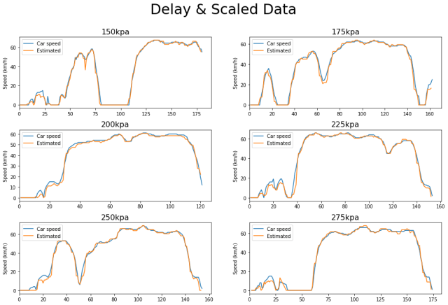 Delayed and scaled data v01