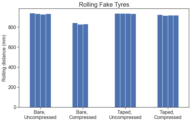 Rolling fake tyres v01