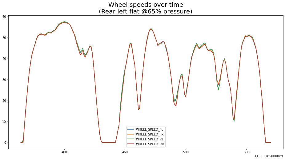 Tyre speeds - flat v01