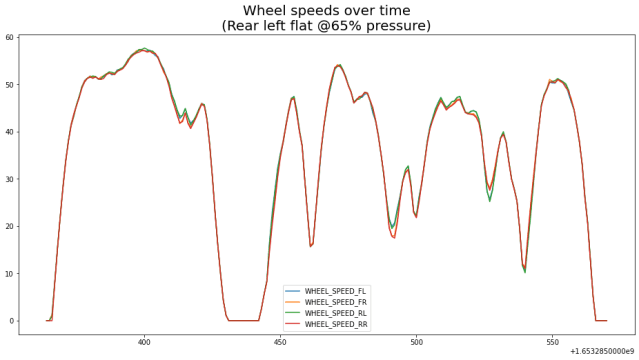 Tyre speeds - flat v01