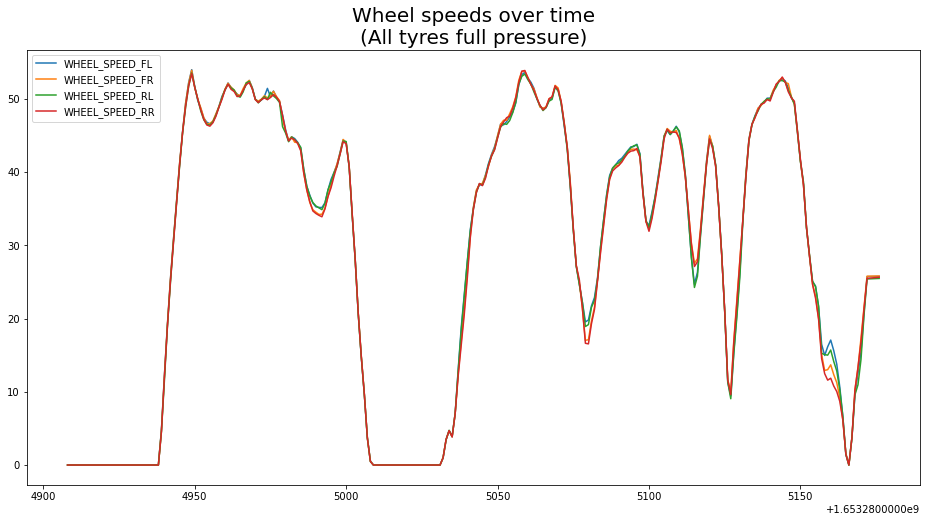 Tyre speeds - full v01