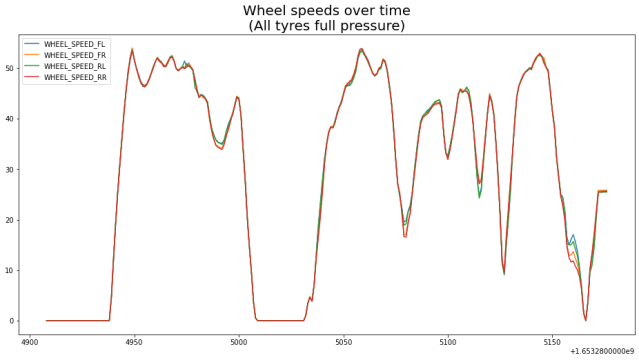 Tyre speeds - full v01