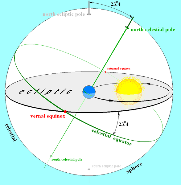 587px-Earths_orbit_and_ecliptic
