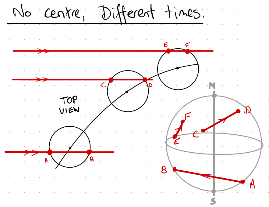 Roadside picnic interpretation 3 - v01