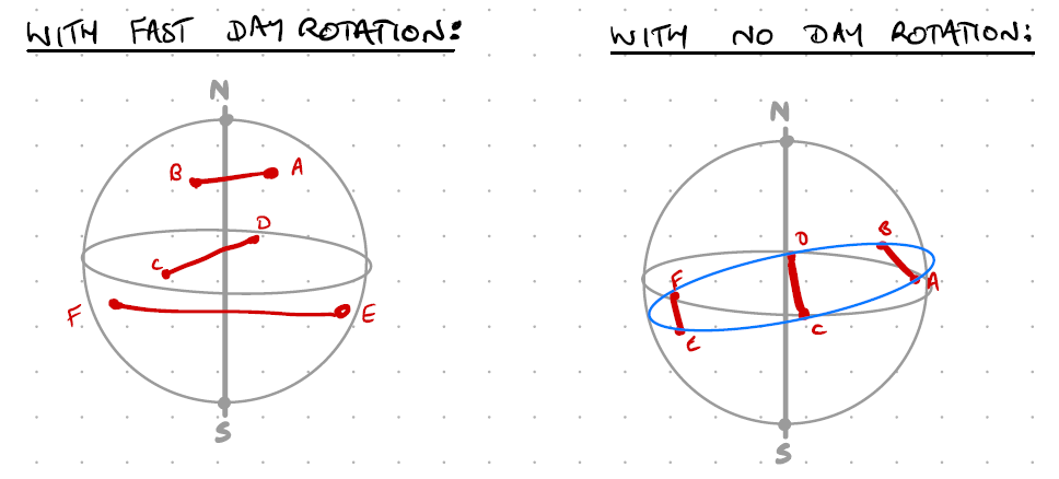 Roadside picnic interpretation 4b - v01